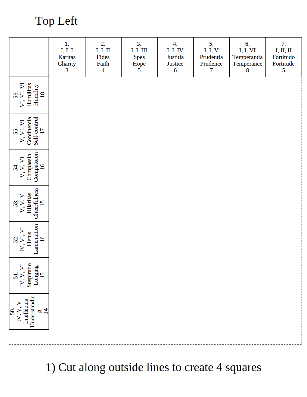 PDF of Ludus Regularis: A Catholic Virtue Board Game From the 10th Century